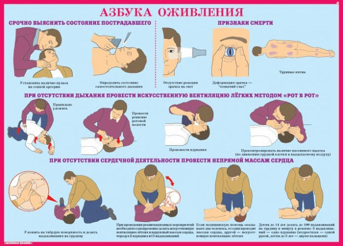 Комплект плакатов «Первая медицинская помощь в чрезвычайных ситуациях»